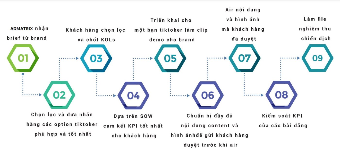 Lợi ích của dich vụ vận hành booking KOL/KOC