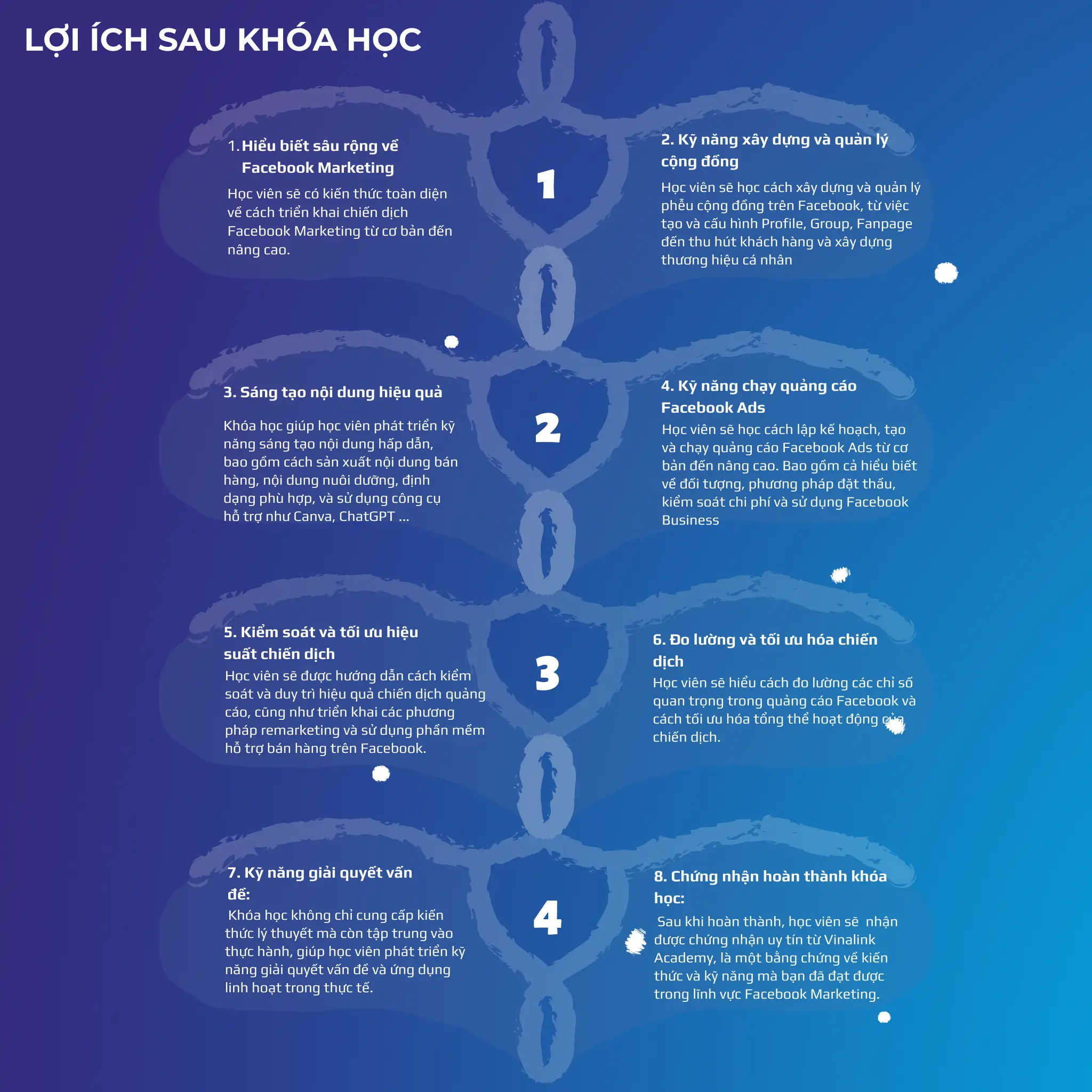 Lợi ích khóa học quảng cáo Facebook